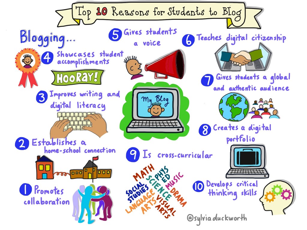 top 10 reasons for students to blog